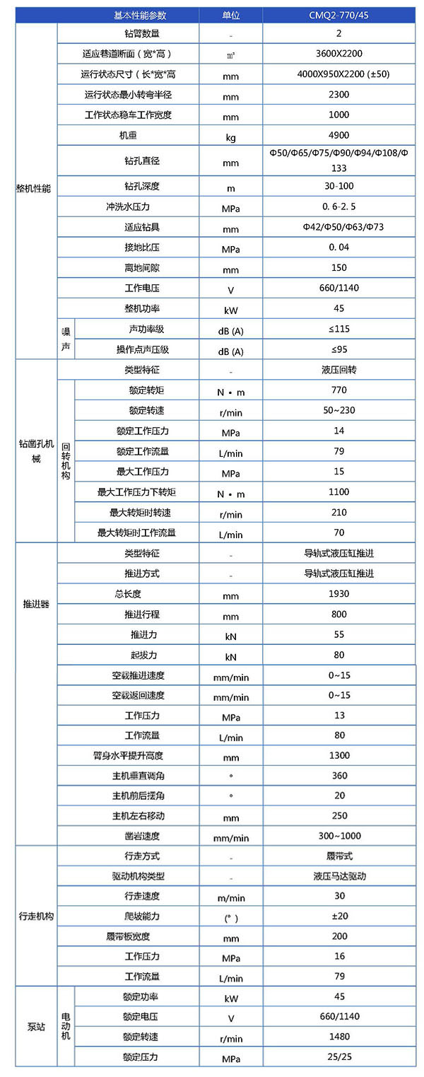 CMQ2-770煤矿用切顶钻车参数表 -已换_页面_1.jpg