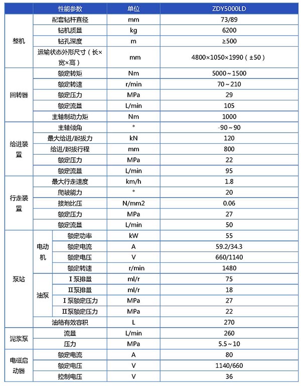 ZDY5000LD煤矿用履带式全液压坑道钻机（定向）参数表_页面_1.jpg