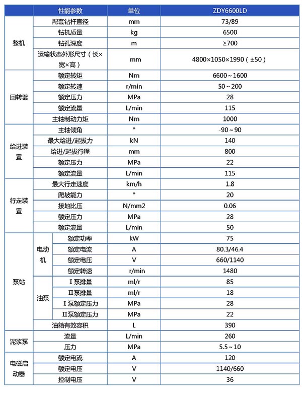 ZDY6600LD煤矿用履带式全液压坑道钻机（定向）参数表_页面_1.jpg