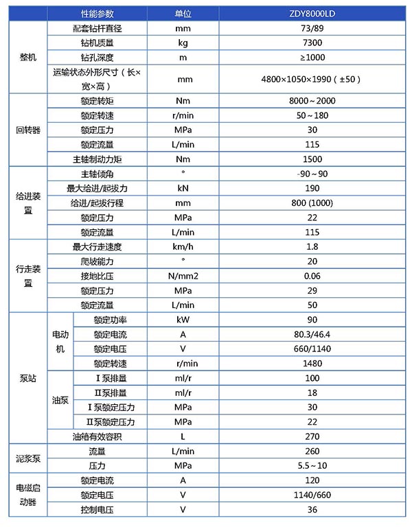 ZDY8000LD煤矿用履带式全液压坑道钻机（定向）参数表_页面_1.jpg