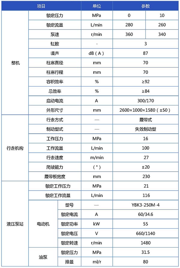 BLY260-10参数表 _页面_1.jpg