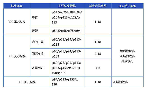 金刚石复合片钻头_页面_2.jpg