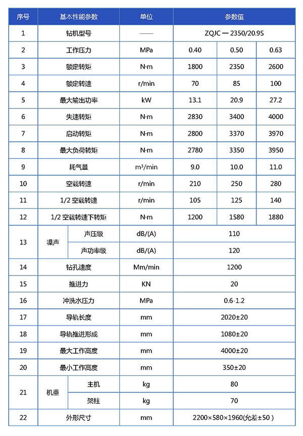 ZQJC-2350  20.9S钻机宣传册参数表_页面_1.jpg