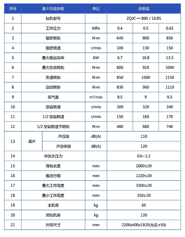 ZQJC-800  10.8S钻机宣传册参数表_页面_1.jpg