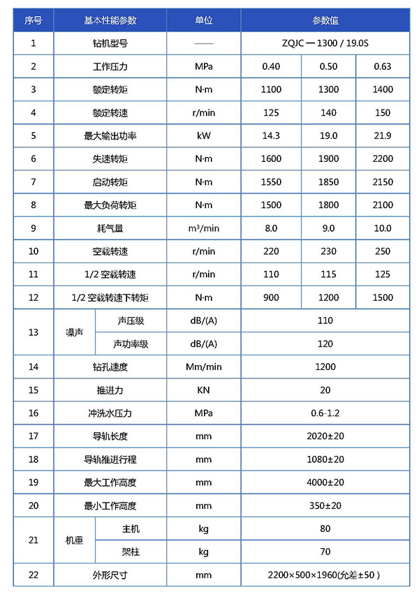 ZQJC-1300  19.0S钻机宣传册参数表_页面_1.jpg