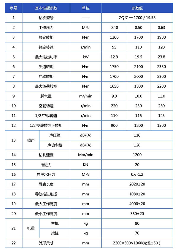 ZQJC-1700  19.5S钻机宣传册参数表_页面_1.jpg