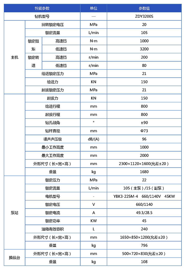 ZDY3200S宣传册参数表-已换_页面_1.jpg