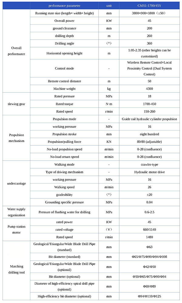 CMS1-1700  45Y基本性能参数表-已换 -英文_页面_1.jpg