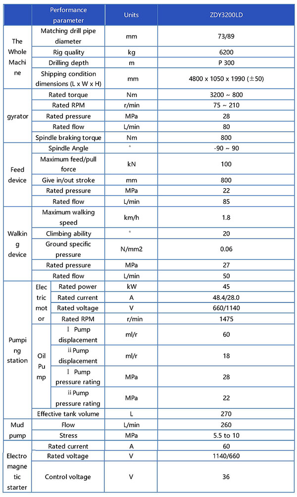 ZDY3200LD煤矿用履带式全液压坑道钻机（定向）参数表 -英文_页面_1.jpg