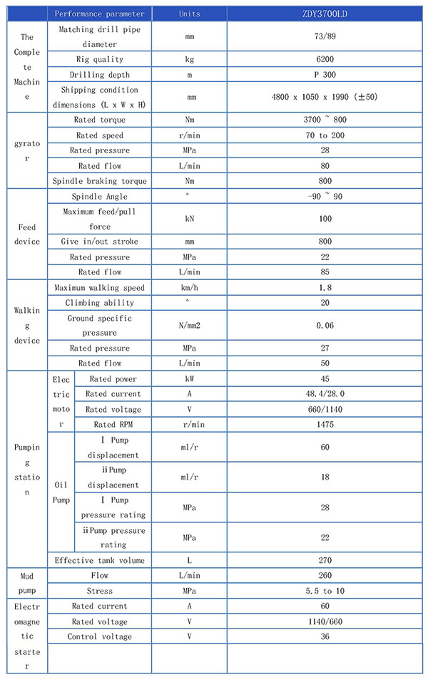 ZDY3700LD煤矿用履带式全液压坑道钻机（定向）参数表 -英文_页面_1.jpg