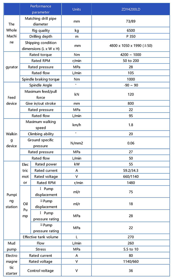 ZDY4200LD煤矿用履带式全液压坑道钻机（定向）参数表 -英文_页面_1.jpg