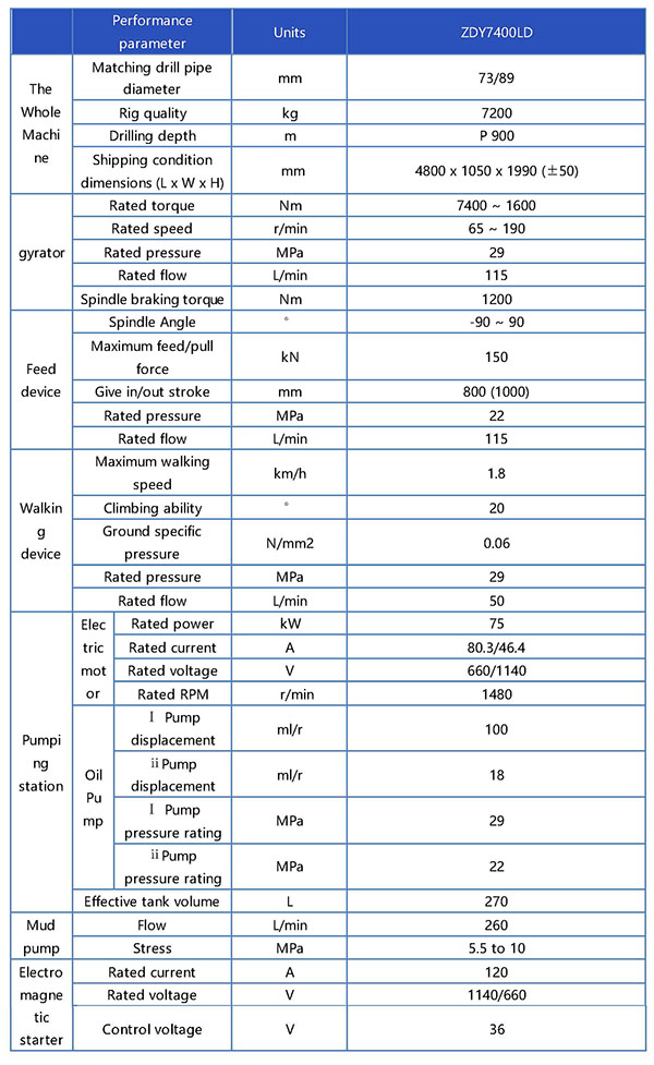 ZDY7400LD煤矿用履带式全液压坑道钻机（定向）参数表 -英文_页面_1.jpg