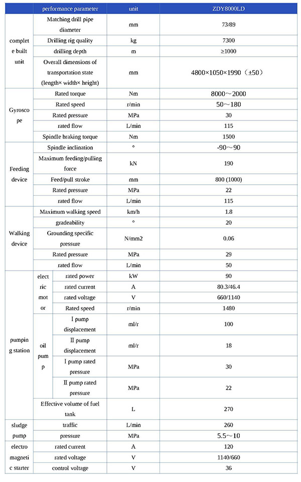 ZDY8000LD煤矿用履带式全液压坑道钻机（定向）参数表 -英文【搜狗文档翻译_译文_中译英】_页面_1.jpg