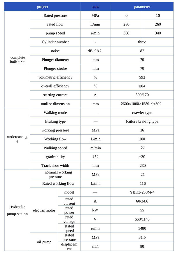 BLY260-10参数表  -英文【搜狗文档翻译_译文_中译英】.jpg