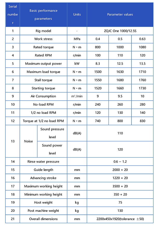 ZQJC-1000  12.5S钻机宣传册参数表英文.jpg