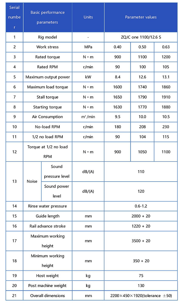 ZQJC-1100  12.6S钻机宣传册参数表 英文_页面_1.jpg