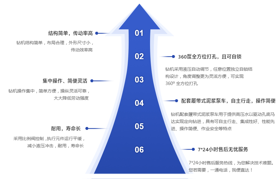 ZDY LD煤矿用履带式全液压坑道钻机（定向）-不用换-中文.jpg