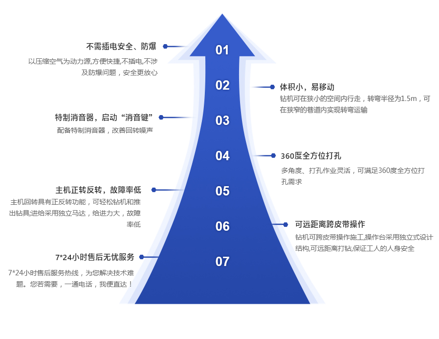 ZQLC气动履带式钻机-中文.jpg