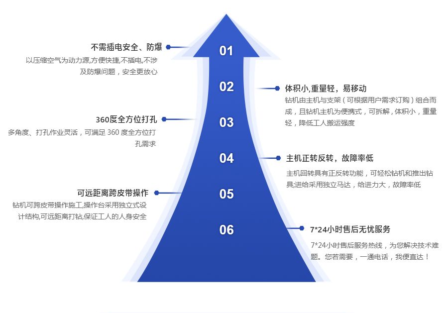 ZQJC-气动架柱式钻机-中文.jpg