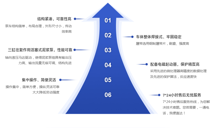 矿用履带式泥浆泵车-中文.jpg