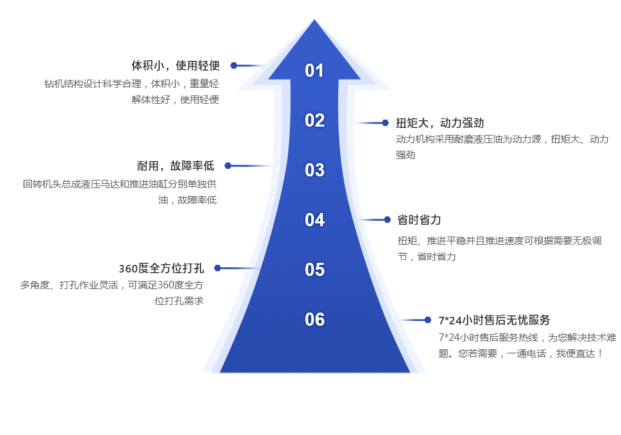 ZDY煤矿用全液压坑道钻机-中文.jpg